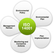 ISO 14001:2015